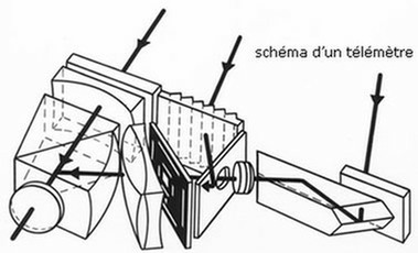 La visée télémétrique dun appareil photo de type Leica