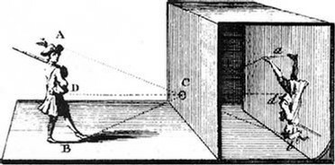 Camera obscura de Léonard de Vinci